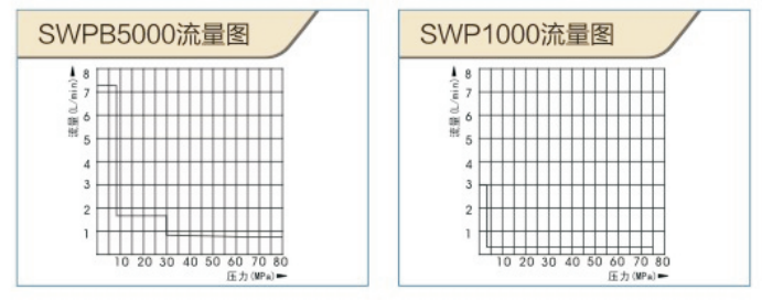 SWP系列 電動液壓扳手(圖1)