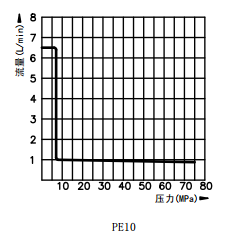 PE10系列電動液壓泵